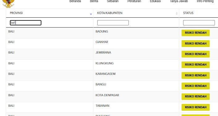 Update kasus Covid 19 Bali,  1 Oktober 2021.Kasus Sembuh 181 & Kasus Baru 97 Pasien