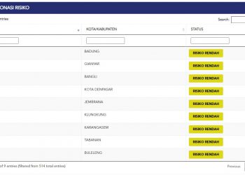 Update Kasus Covid 19 Bali, 10 Desember 2021. Kasus Sembuh 14 orang & Kasus Aktif 2 orang