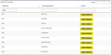 Update Kasus Covid 19 Bali, 10 Desember 2021. Kasus Sembuh 14 orang & Kasus Aktif 2 orang