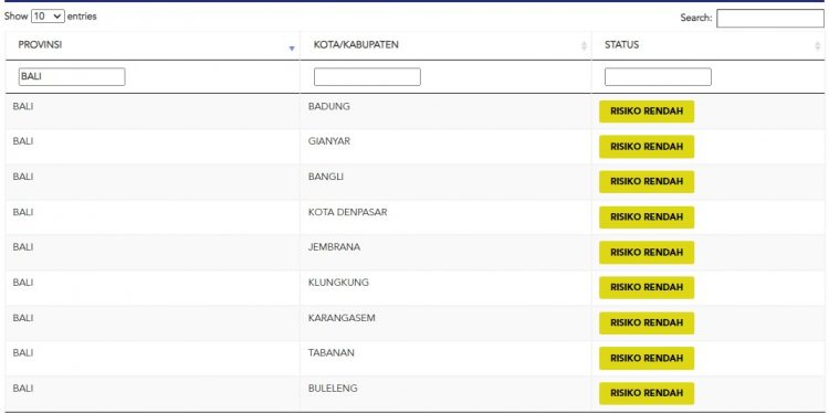 Update Kasus Covid 19 Bali, 10 Desember 2021. Kasus Sembuh 14 orang & Kasus Aktif 2 orang