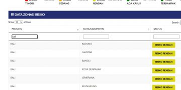 Update Kasus Covid 19, 12 Desember 2021. Kasus Sembuh 4 Orang & Kasus baru 3 orang