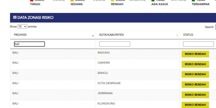 Update Kasus Covid 19, 12 Desember 2021. Kasus Sembuh 4 Orang & Kasus baru 3 orang