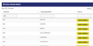 Update Kasus Covid 19 Di Bali, 13 Desember 2021. Kasus Sembuh 14 Orang & Kasus Baru 5 Orang