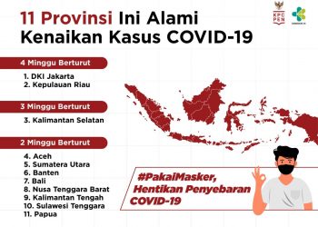 Masuk 11 Provinsi Kasus Naik Berturut, Satgas Covid-19 Provinsi Bali Minta Warga Lebih Waspada