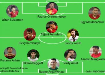 Gacor! Starting XI Timnas Indonesia Pasca Kevin Diks dan Mees Hilgers Batal