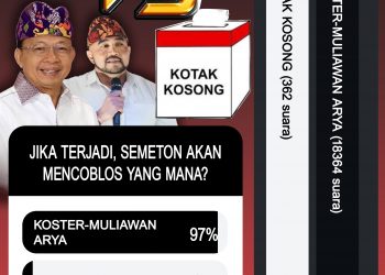 Disambut Baik Publik, Paket Koster-Mulia Menang Telak Lawan KOKO, Hasil Poling Balijani_