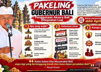 Gubernur Koster Ingatkan Penggunaan Aksara Bali, Semua Pihak Diberi Waktu hingga April 2027